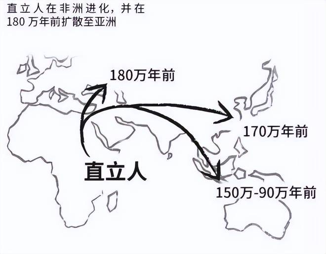 人类祖先起源：非洲是人类的摇篮吗？434 / 作者:单丁鹤纷 / 帖子ID:131091