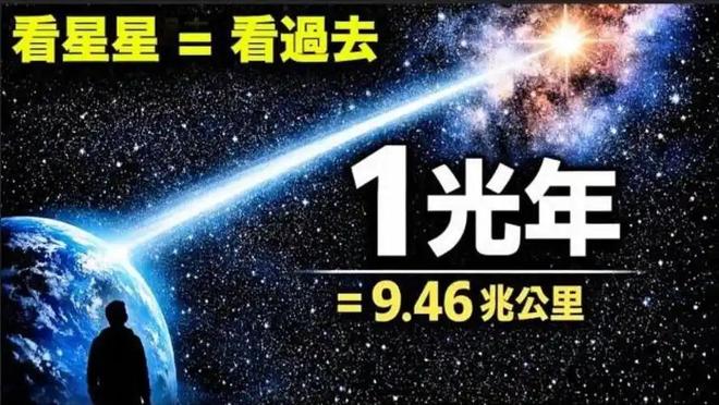 科学家如何测量数亿光年外的天体距离？991 / 作者:单丁鹤纷 / 帖子ID:131070