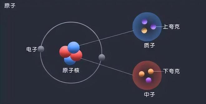 原子永生之谜：为何原子构成的生物无法永恒？446 / 作者:张立武 / 帖子ID:131130