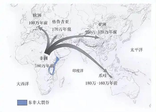 人类祖先起源：非洲是人类的摇篮吗？25 / 作者:单丁鹤纷 / 帖子ID:131091