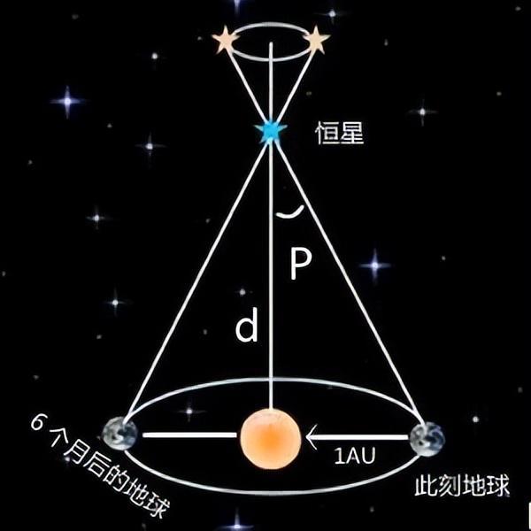 科学家如何测量数亿光年外的天体距离？954 / 作者:单丁鹤纷 / 帖子ID:131070
