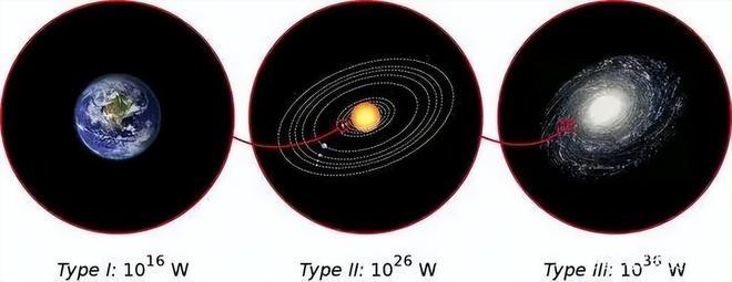 人类文明仅0.7级？揭秘宇宙七级文明的终极力量！272 / 作者:张立武 / 帖子ID:131129