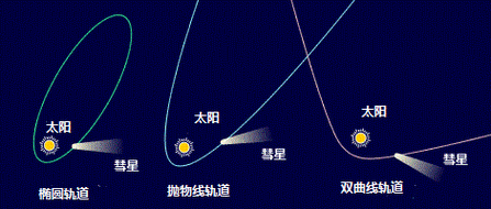 地球质量达60万亿亿吨，为何不会坠落？18 / 作者:张立武 / 帖子ID:131176