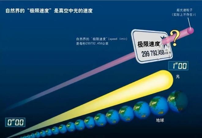 光子抵达地球仅需一瞬？太阳光到达地球8分钟真相揭秘341 / 作者:张立武 / 帖子ID:131131