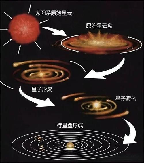 地球质量达60万亿亿吨，为何不会坠落？484 / 作者:张立武 / 帖子ID:131176