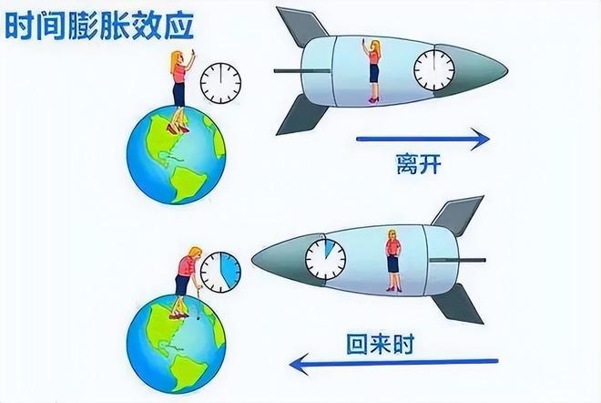 光子抵达地球仅需一瞬？太阳光到达地球8分钟真相揭秘215 / 作者:张立武 / 帖子ID:131131
