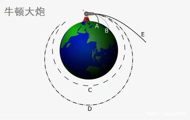 地球质量达60万亿亿吨，为何不会坠落？617 / 作者:张立武 / 帖子ID:131176