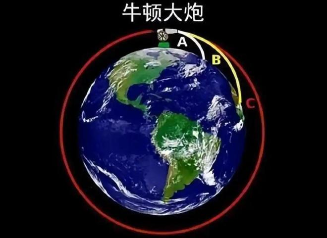 地球质量达60万亿亿吨，为何不会坠落？38 / 作者:张立武 / 帖子ID:131176