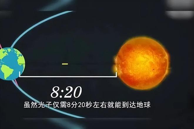 光子抵达地球仅需一瞬？太阳光到达地球8分钟真相揭秘138 / 作者:张立武 / 帖子ID:131131