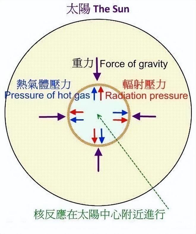 恒星核聚变为何止步于铁元素？重元素从何而来？127 / 作者:张立武 / 帖子ID:131213