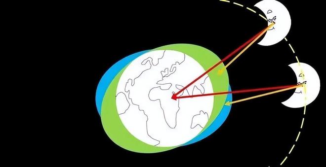 月球每年远离地球3.8厘米，未来会彻底离开地球吗？321 / 作者:张立武 / 帖子ID:131209