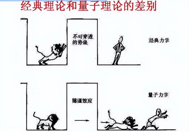 量子力学穿墙概率：人体穿墙可能性计算313 / 作者:张立武 / 帖子ID:131222