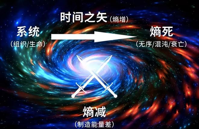宇宙的真相：遥远未来，人类能否重返宇宙起源？832 / 作者:张立武 / 帖子ID:131211