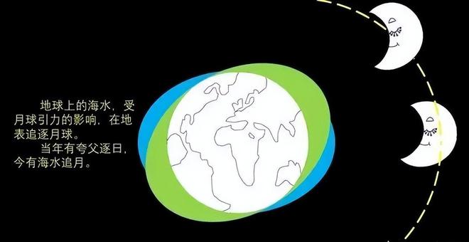 月球每年远离地球3.8厘米，未来会彻底离开地球吗？388 / 作者:张立武 / 帖子ID:131209