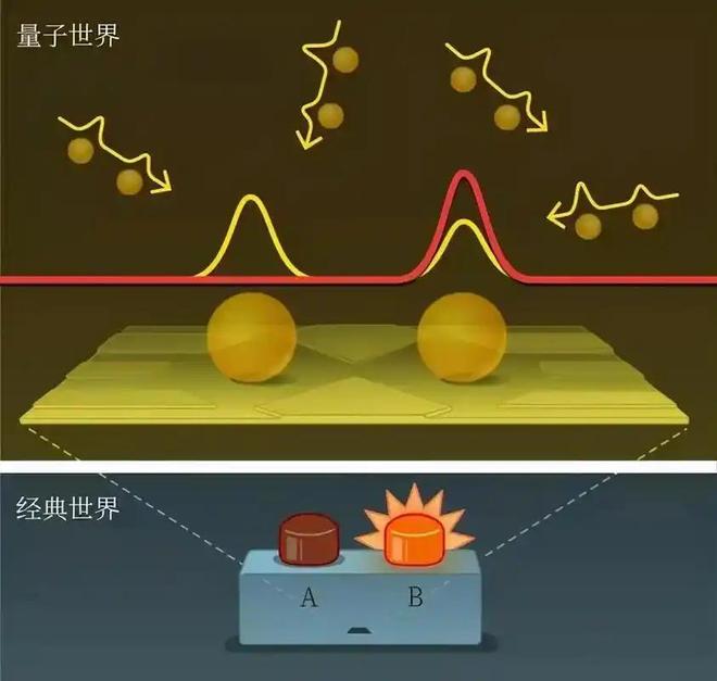 量子力学穿墙概率：人体穿墙可能性计算831 / 作者:张立武 / 帖子ID:131222