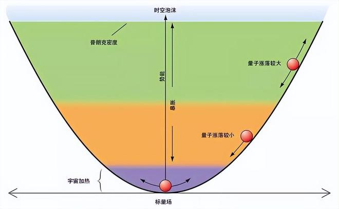 宇宙是否无需创始者存在？688 / 作者:张立武 / 帖子ID:131223