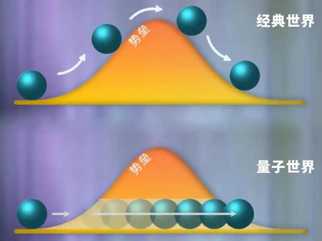 量子力学穿墙概率：人体穿墙可能性计算662 / 作者:张立武 / 帖子ID:131222