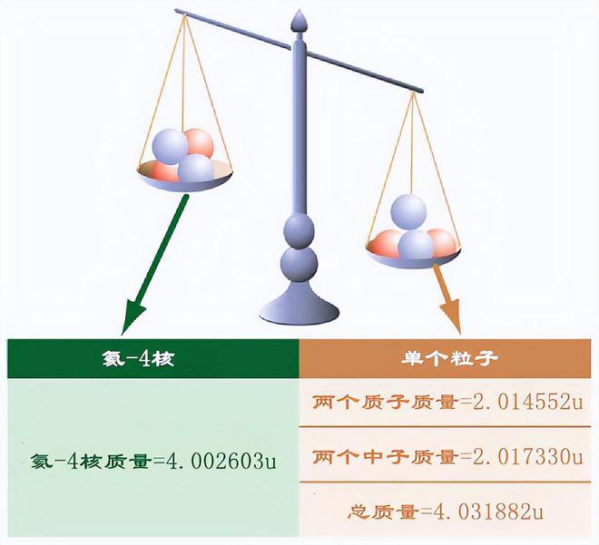 恒星核聚变为何止步于铁元素？重元素从何而来？826 / 作者:张立武 / 帖子ID:131213