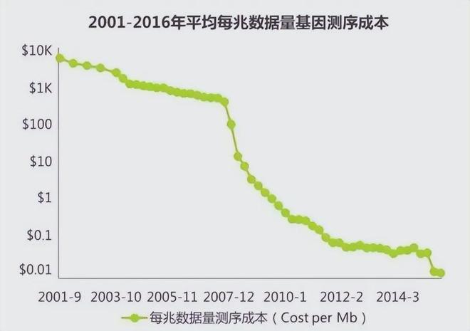 进化论：你真的了解吗？256 / 作者:张立武 / 帖子ID:131224