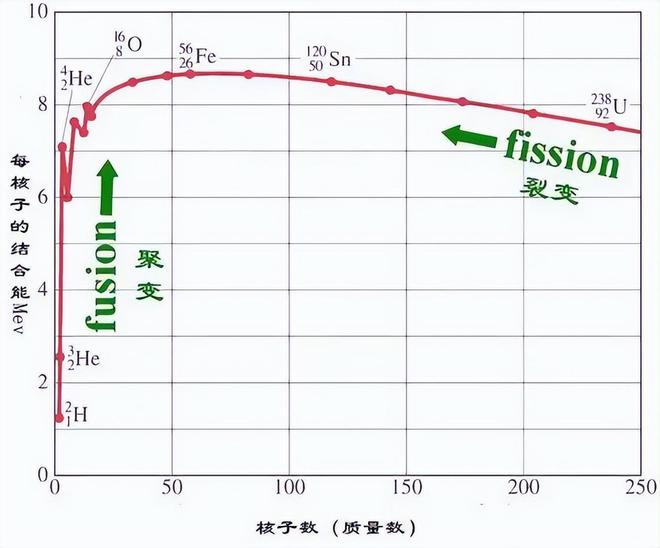 恒星核聚变为何止步于铁元素？重元素从何而来？833 / 作者:张立武 / 帖子ID:131213