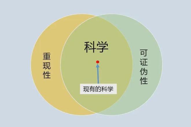 进化论：你真的了解吗？360 / 作者:张立武 / 帖子ID:131224