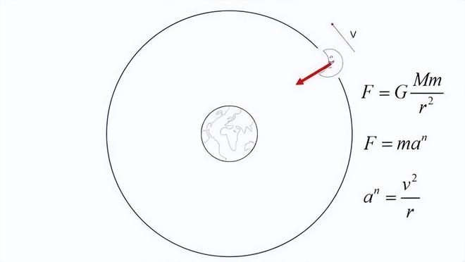 月球每年远离地球3.8厘米，未来会彻底离开地球吗？961 / 作者:张立武 / 帖子ID:131209