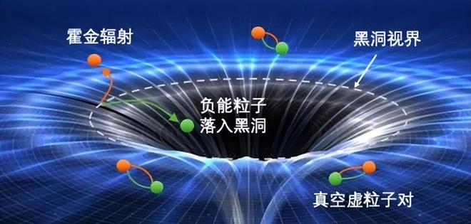 宇宙的真相：遥远未来，人类能否重返宇宙起源？914 / 作者:张立武 / 帖子ID:131211