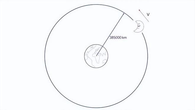 月球每年远离地球3.8厘米，未来会彻底离开地球吗？53 / 作者:张立武 / 帖子ID:131209