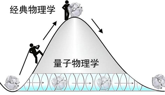 量子力学穿墙概率：人体穿墙可能性计算534 / 作者:张立武 / 帖子ID:131222