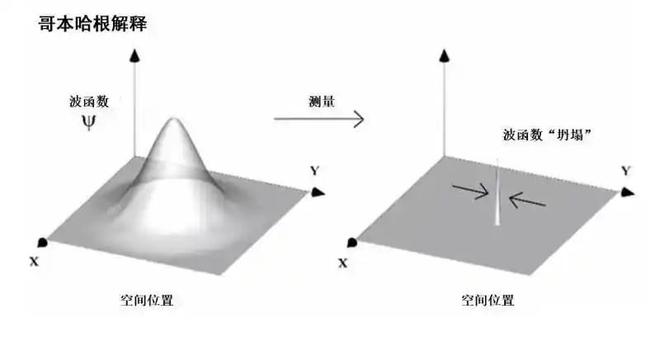 量子力学穿墙概率：人体穿墙可能性计算409 / 作者:张立武 / 帖子ID:131222