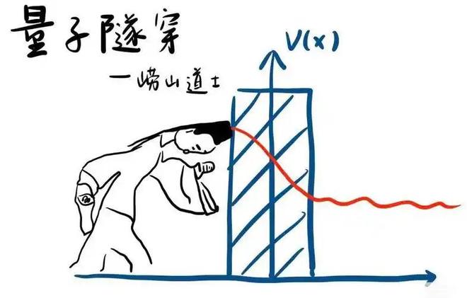 量子力学穿墙概率：人体穿墙可能性计算680 / 作者:张立武 / 帖子ID:131222