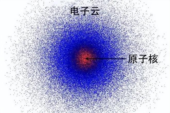 原子无意识：为何人类由原子构成却拥有意识？590 / 作者:张立武 / 帖子ID:131328