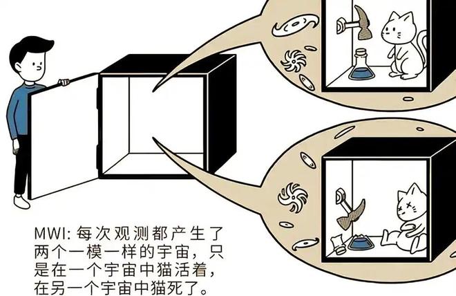 薛定谔的猫真的存在吗？既死又活的猫是真实还是思想实验？485 / 作者:张立武 / 帖子ID:131285