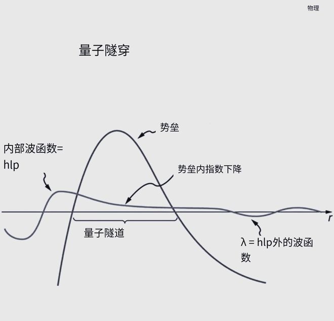 测不准原理的真正原因：仪器限制还是量子本质？470 / 作者:张立武 / 帖子ID:131323
