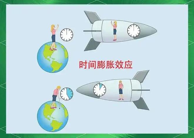 时间：宇宙唯一的流通货币527 / 作者:张立武 / 帖子ID:131286