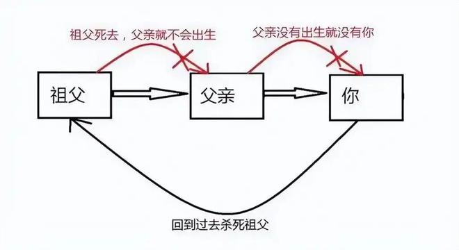 时间：宇宙唯一的流通货币622 / 作者:张立武 / 帖子ID:131286