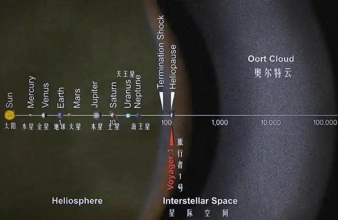 曲速引擎能否实现20万倍光速？未来人类科技探索654 / 作者:张立武 / 帖子ID:131322