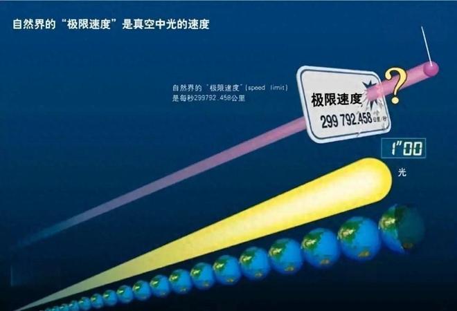 曲速引擎能否实现20万倍光速？未来人类科技探索833 / 作者:张立武 / 帖子ID:131322