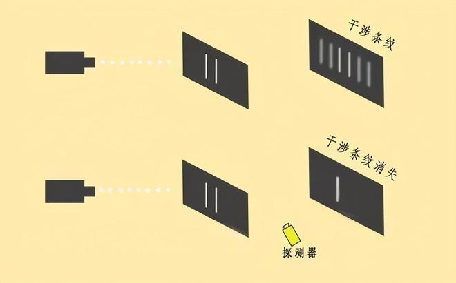薛定谔的猫真的存在吗？既死又活的猫是真实还是思想实验？947 / 作者:张立武 / 帖子ID:131285