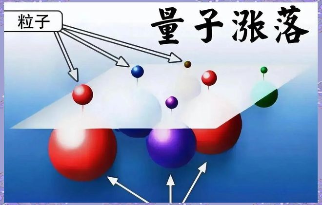 测不准原理的真正原因：仪器限制还是量子本质？298 / 作者:张立武 / 帖子ID:131323