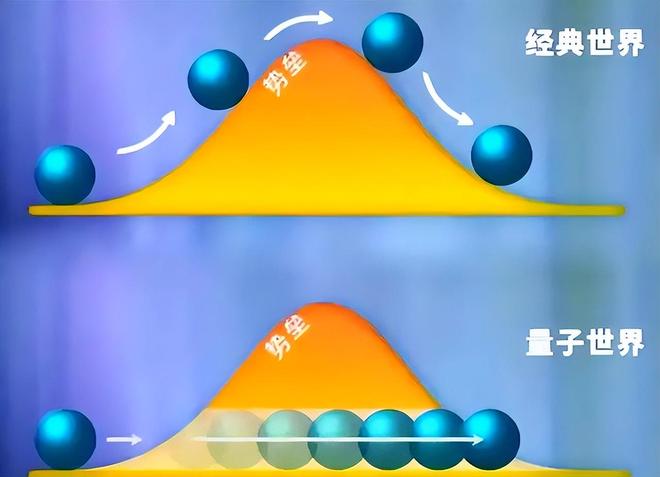 测不准原理的真正原因：仪器限制还是量子本质？537 / 作者:张立武 / 帖子ID:131323