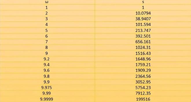 曲速引擎能否实现20万倍光速？未来人类科技探索695 / 作者:张立武 / 帖子ID:131322