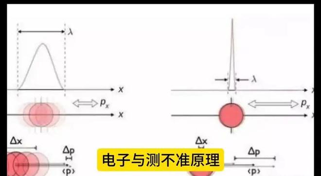 测不准原理的真正原因：仪器限制还是量子本质？81 / 作者:张立武 / 帖子ID:131323