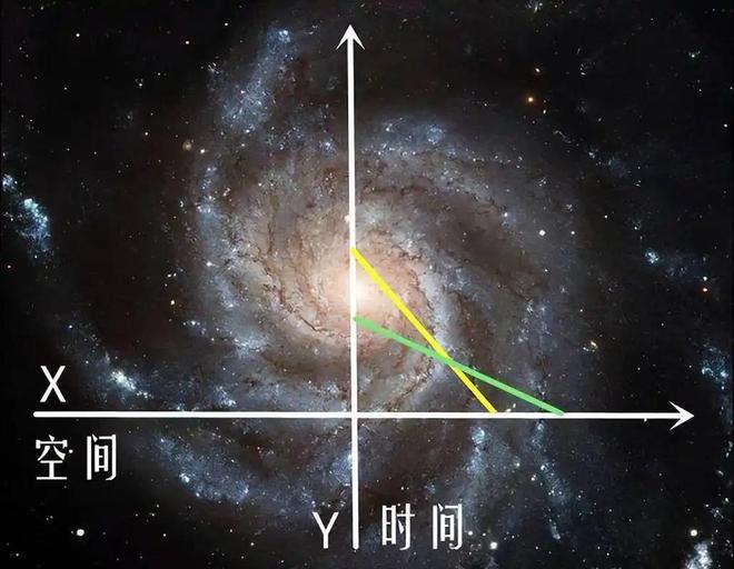 时间：宇宙唯一的流通货币156 / 作者:张立武 / 帖子ID:131286