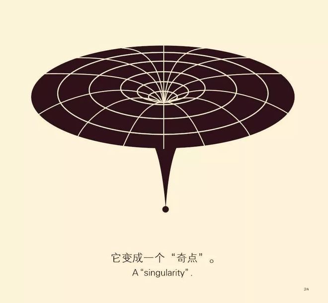 时间：宇宙唯一的流通货币244 / 作者:张立武 / 帖子ID:131286