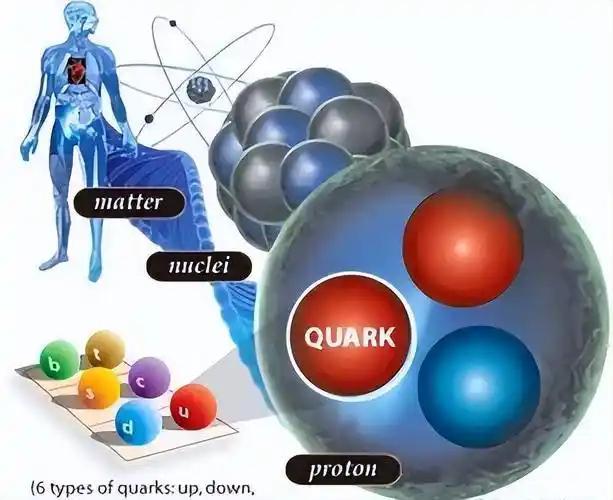 人类是宇宙最高等文明吗？深度解析（近5万字详述）722 / 作者:张立武 / 帖子ID:131337