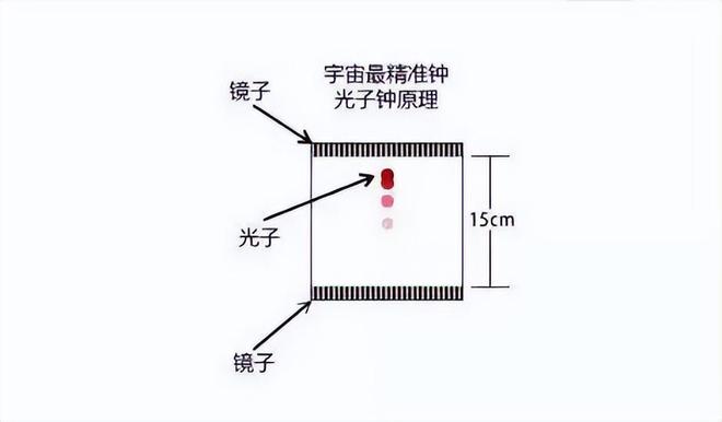 速度越快时间越慢：揭秘速度如何影响时间流逝29 / 作者:张立武 / 帖子ID:131330