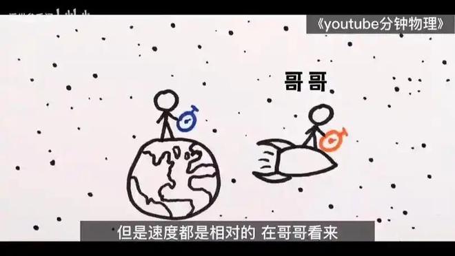 速度越快时间越慢：揭秘速度如何影响时间流逝319 / 作者:张立武 / 帖子ID:131330