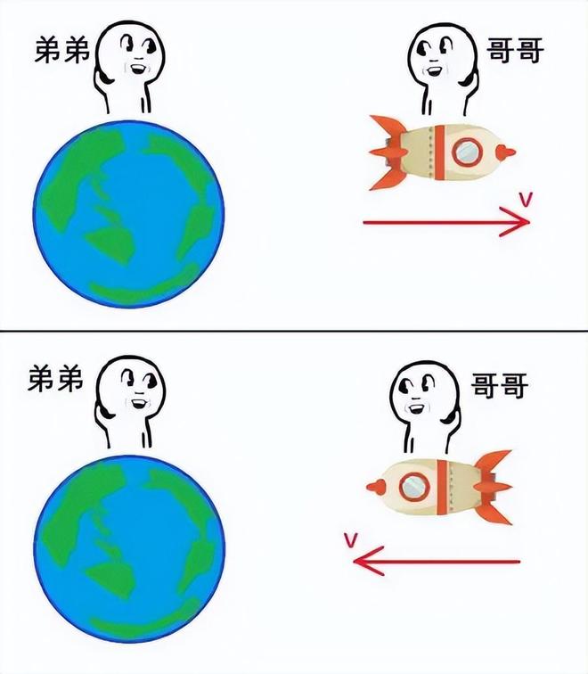 速度越快时间越慢：揭秘速度如何影响时间流逝908 / 作者:张立武 / 帖子ID:131330