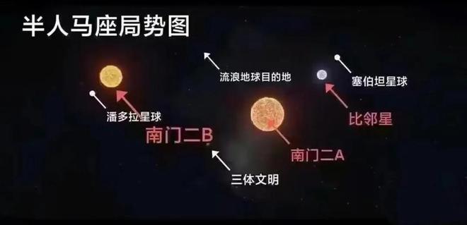 人类是宇宙最高等文明吗？深度解析（近5万字详述）458 / 作者:张立武 / 帖子ID:131337
